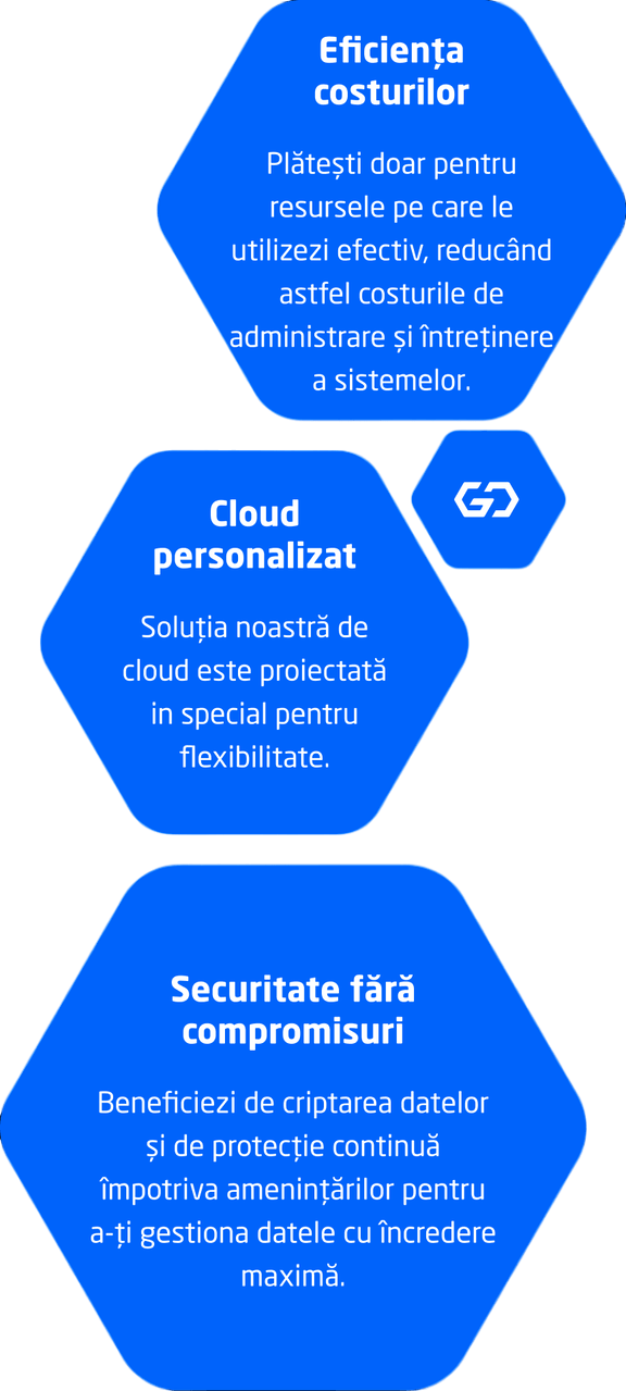 IwayCloud GO - Imagine ilustrativă