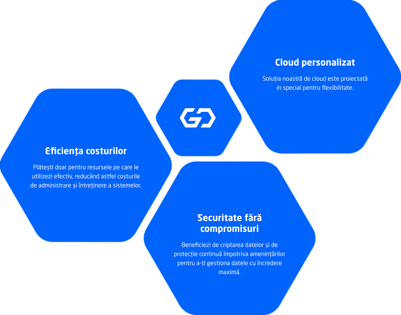 IwayCloud GO - Imagine ilustrativă